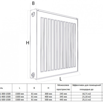 Радиатор панельный Royal Thermo COMPACT C21-400-1500 Silver Satin