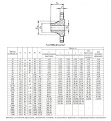 Фланец 1-400-63-09Г2С ГОСТ 12821-80 Ду 400 Ру 63 стальной воротниковый приварной встык