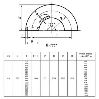 Отвод стальной 180-2-720х28-Ст.20 ГОСТ 17375-2001 бесшовный крутоизогнутый
