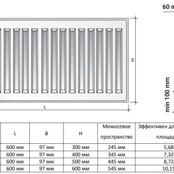 Радиатор панельный Royal Thermo HYGIENE H20-300-600 Silver Satin