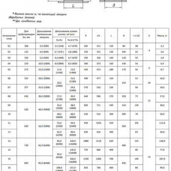 Опора сварных отводов 17 Ду 1020 ОСТ 34-10-621-93 H 1516
