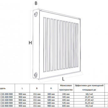 Радиатор панельный Royal Thermo COMPACT C33-500-900 RAL9016