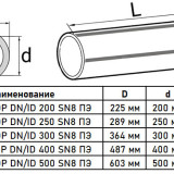 Труба дренажная Перфокор DN/ID 300/364 SN24