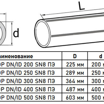 Труба дренажная Перфокор DN/ID 300/364 SN24