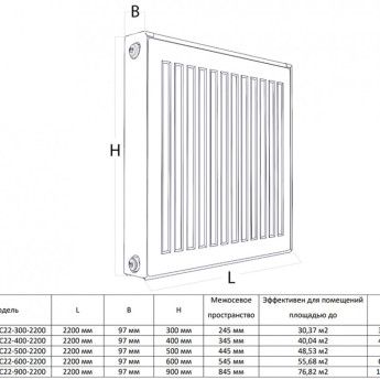 Радиатор панельный Royal Thermo COMPACT C22-500-2200 Silver Satin