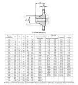 Фланец 1-1200-40-10Х17Н13М2Т ГОСТ 12821-80 Ду 1200 Ру 40 нержавеющий воротниковый приварной встык