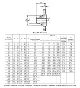Фланец 1-450-63-12Х18Н10Т ГОСТ 12821-80 Ду 450 Ру 63 нержавеющий воротниковый приварной встык