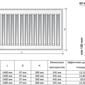 Радиатор панельный Royal Thermo HYGIENE H20-500-1400 Silver Satin