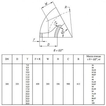 Отвод стальной 60-2-325х15-12Х18Н10Т ГОСТ 17375-2001 бесшовный крутоизогнутый