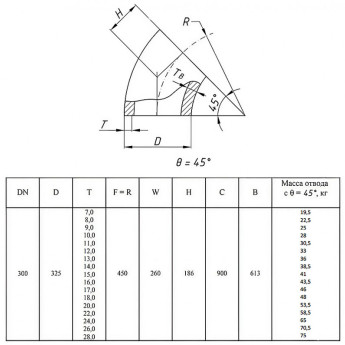 Отвод стальной 45-2-325х18-Ст.20 ГОСТ 17375-2001 бесшовный крутоизогнутый