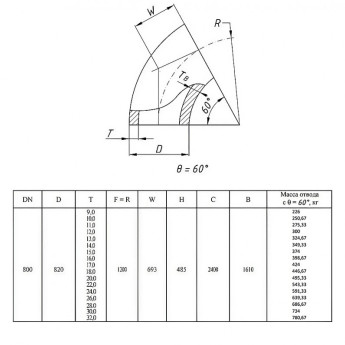 Отвод стальной 60-2-820х11-12Х18Н10Т ГОСТ 17375-2001 бесшовный крутоизогнутый